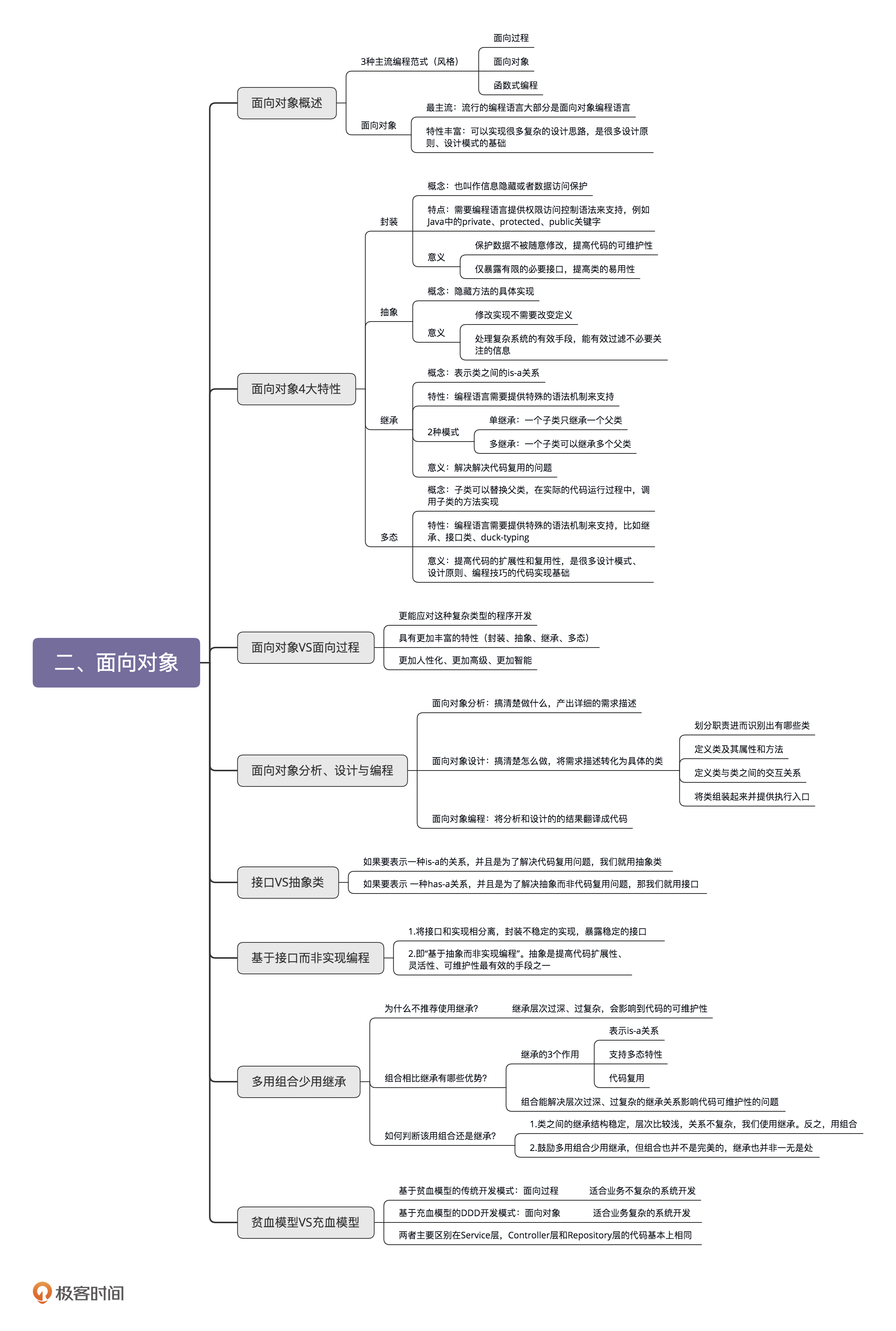面向对象