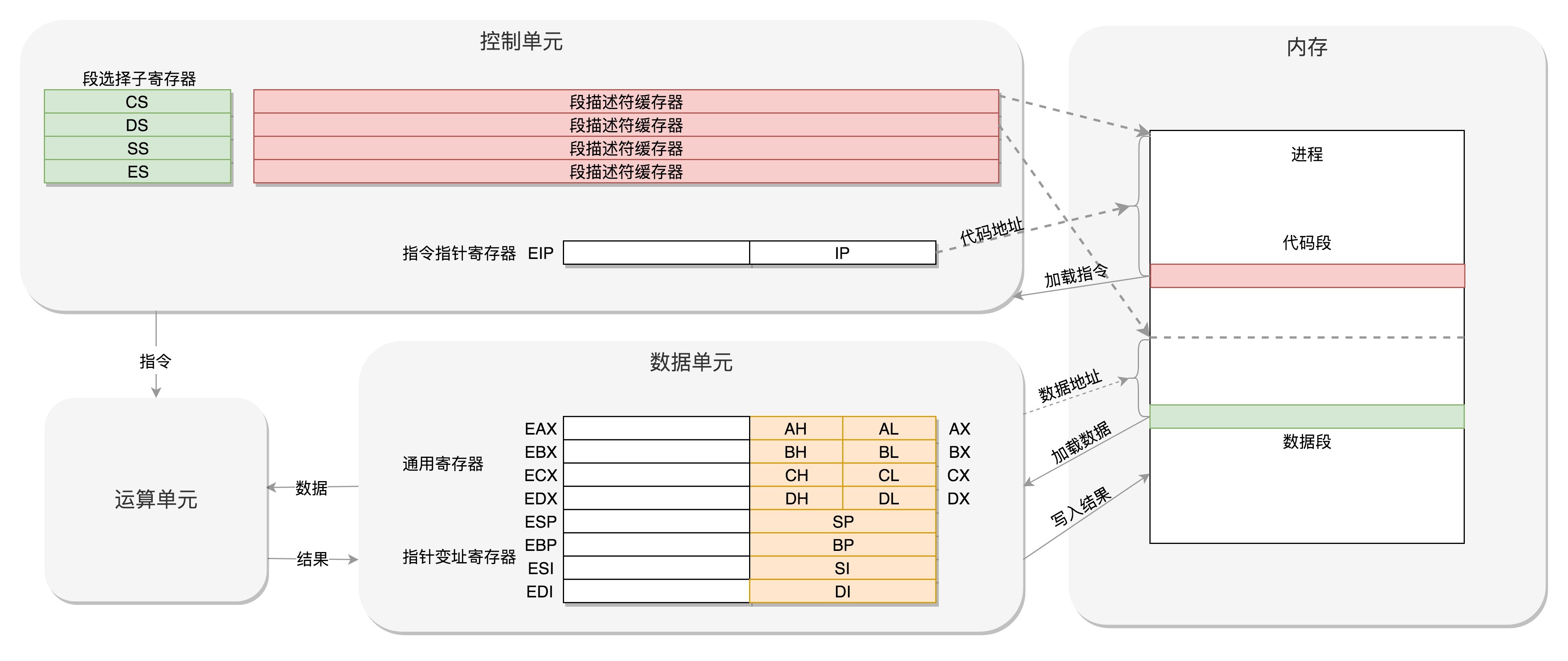 x86架构