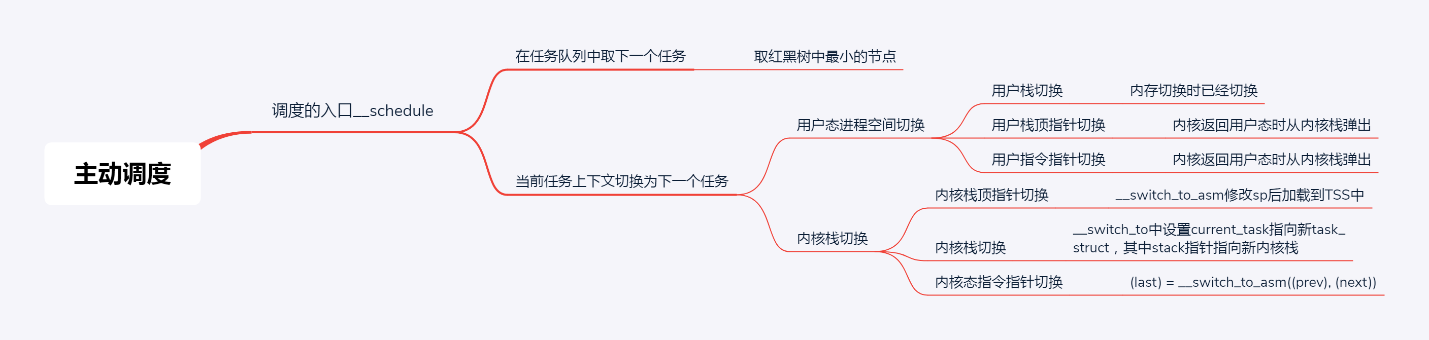 主动调度