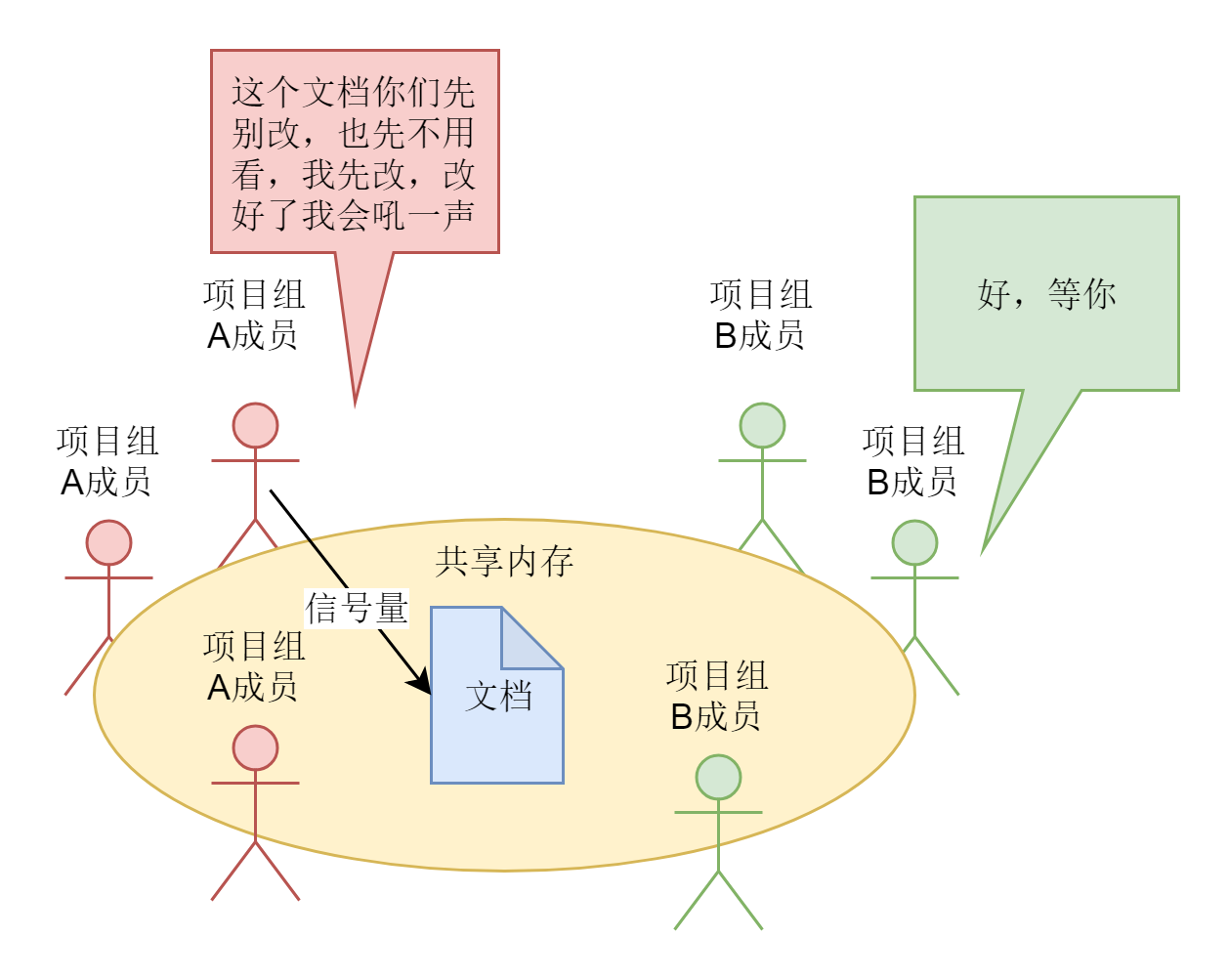 用一个创业故事串起操作系统原理（四）10