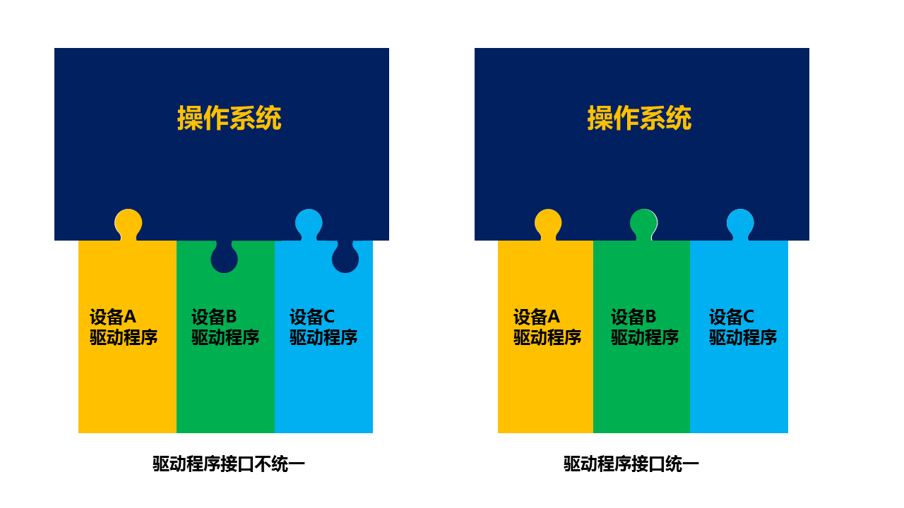用一个创业故事串起操作系统原理（四）5