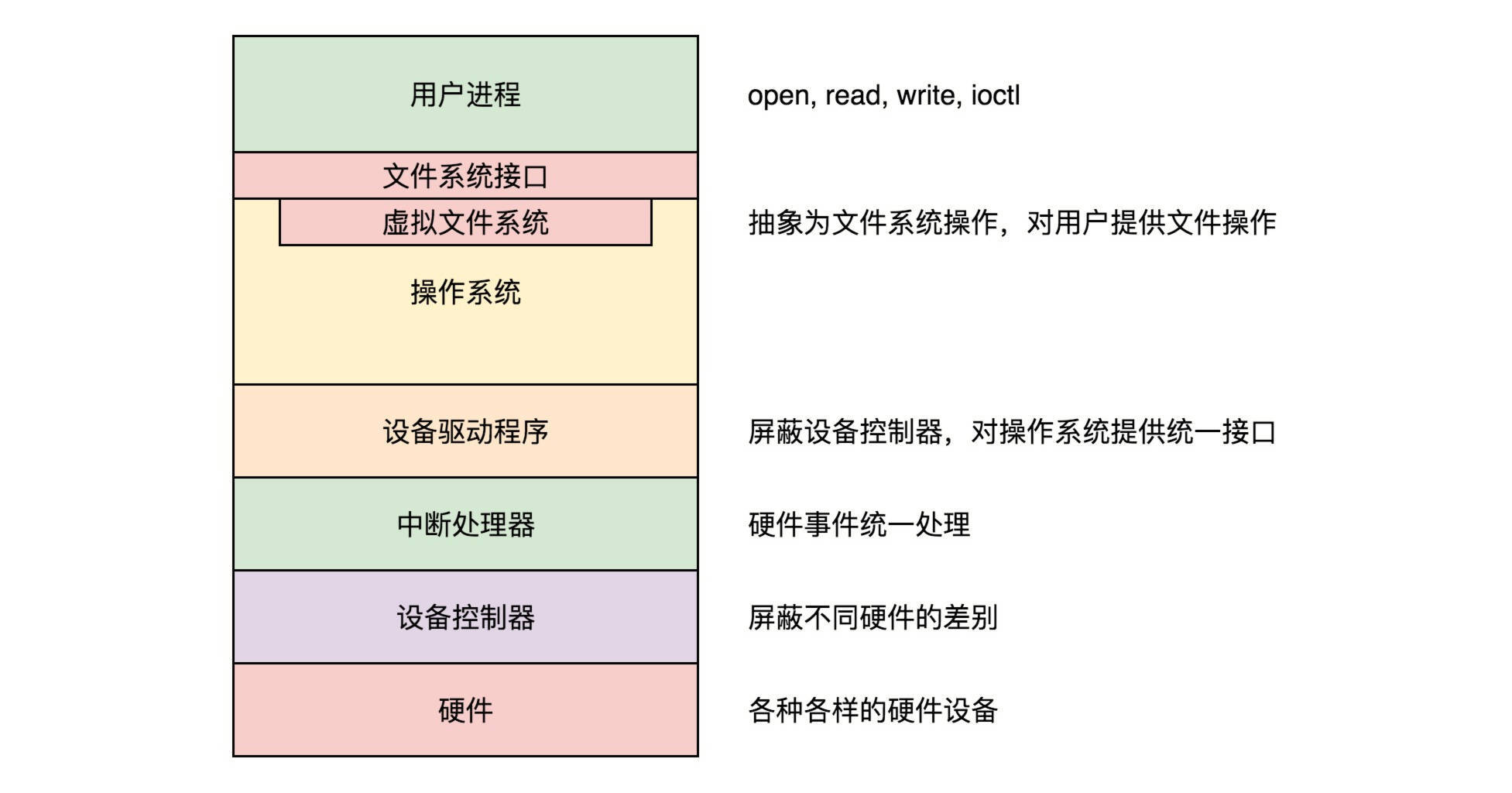 输入输出系统
