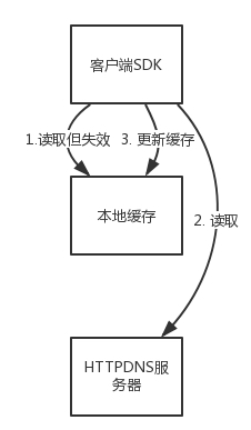 Cache-Aside机制