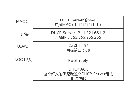 DHCPACK