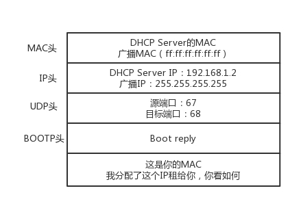 DHCPOffer