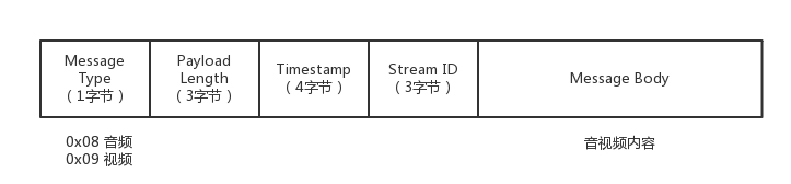 RTMPPacket包