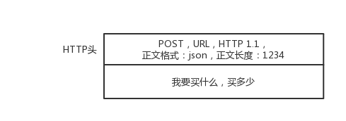 为什么要学习网络协议二