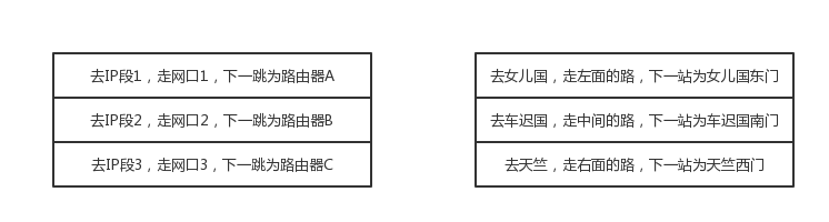 为什么要学习网络协议六