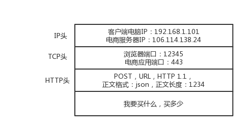 为什么要学习网络协议四