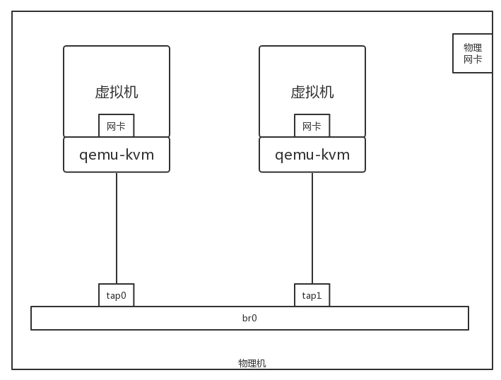 共享与互通问题一