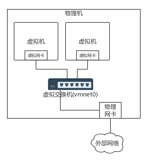 共享与互通问题三