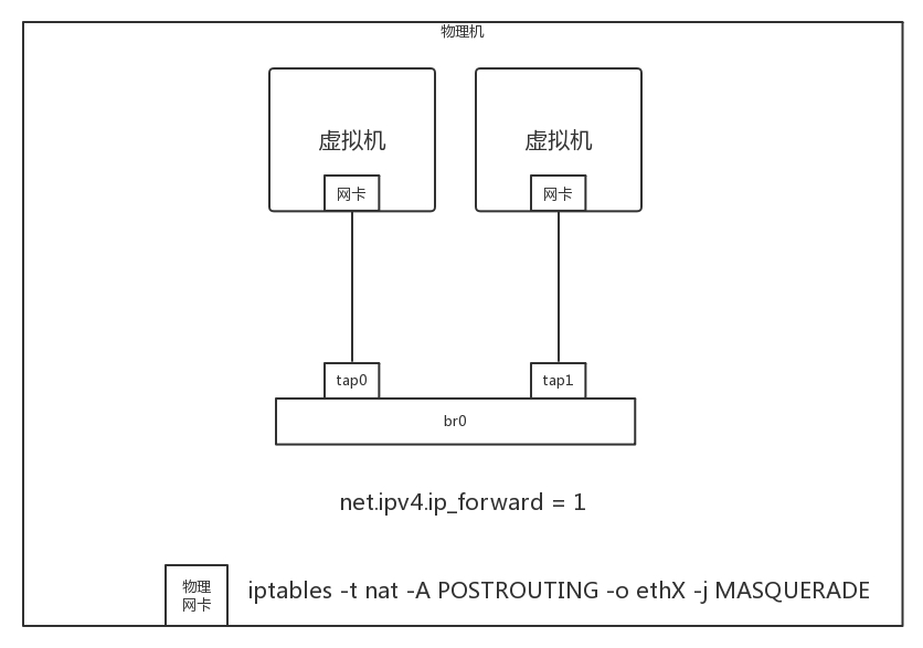 共享与互通问题九