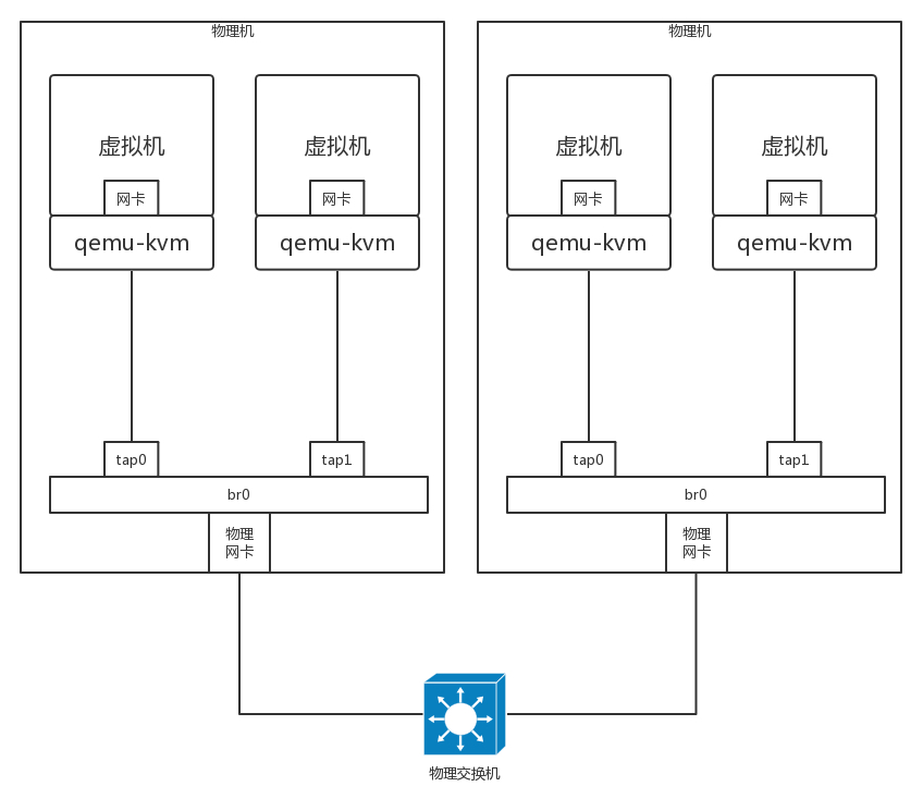 共享与互通问题五