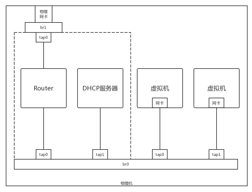 共享与互通问题八
