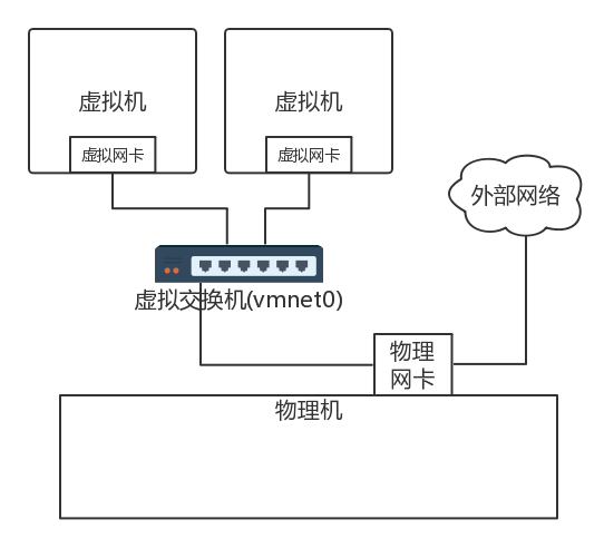 共享与互通问题四