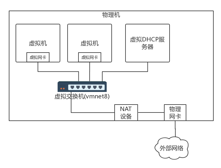 创建一个Ubuntu虚拟机四