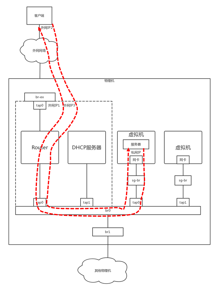 命名空间示例