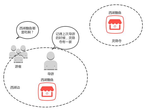 域名缓存问题举例