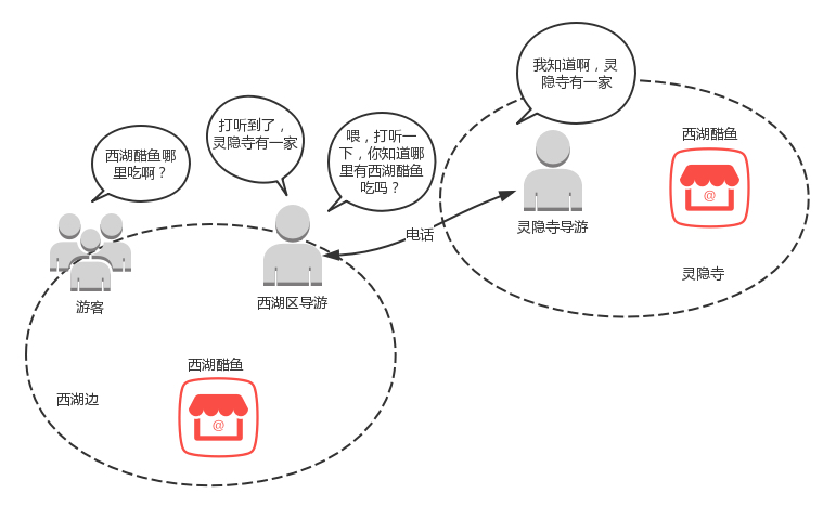 域名转发问题举例