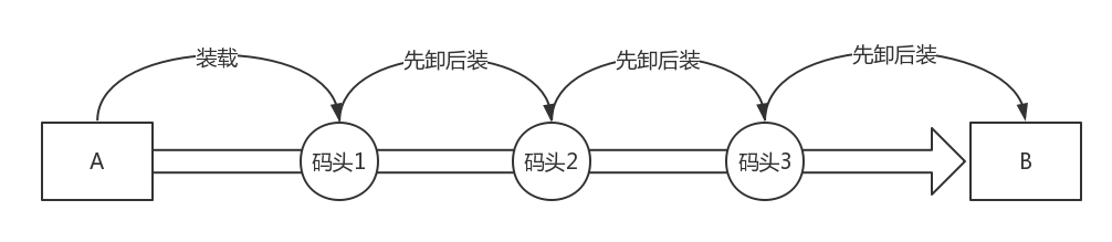 容器网络一