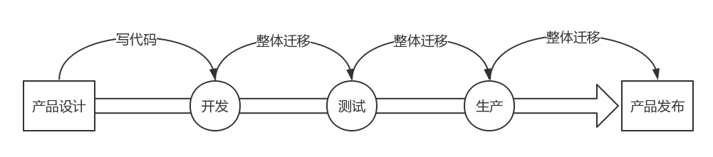 容器网络三