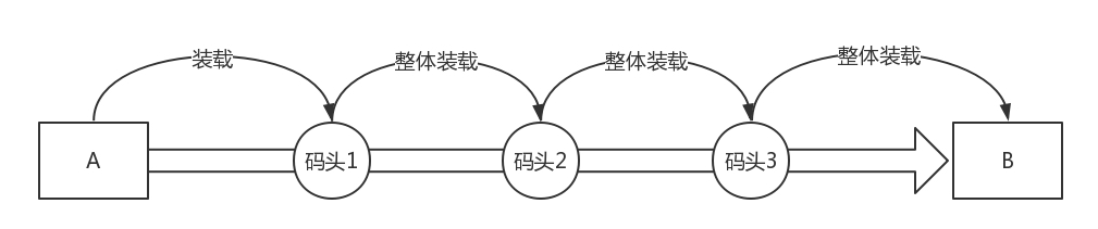 容器网络二