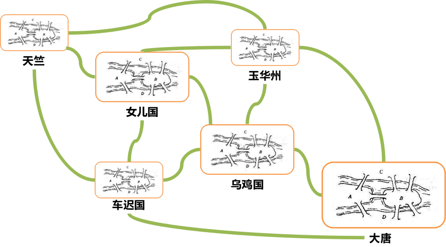 西天取经地图