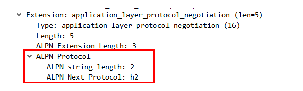 HTTP2的ALPN服务器