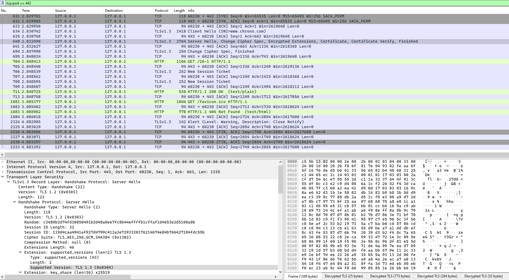 supported_versions