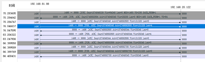 TCP连接发送数据断开的Wireshark截图