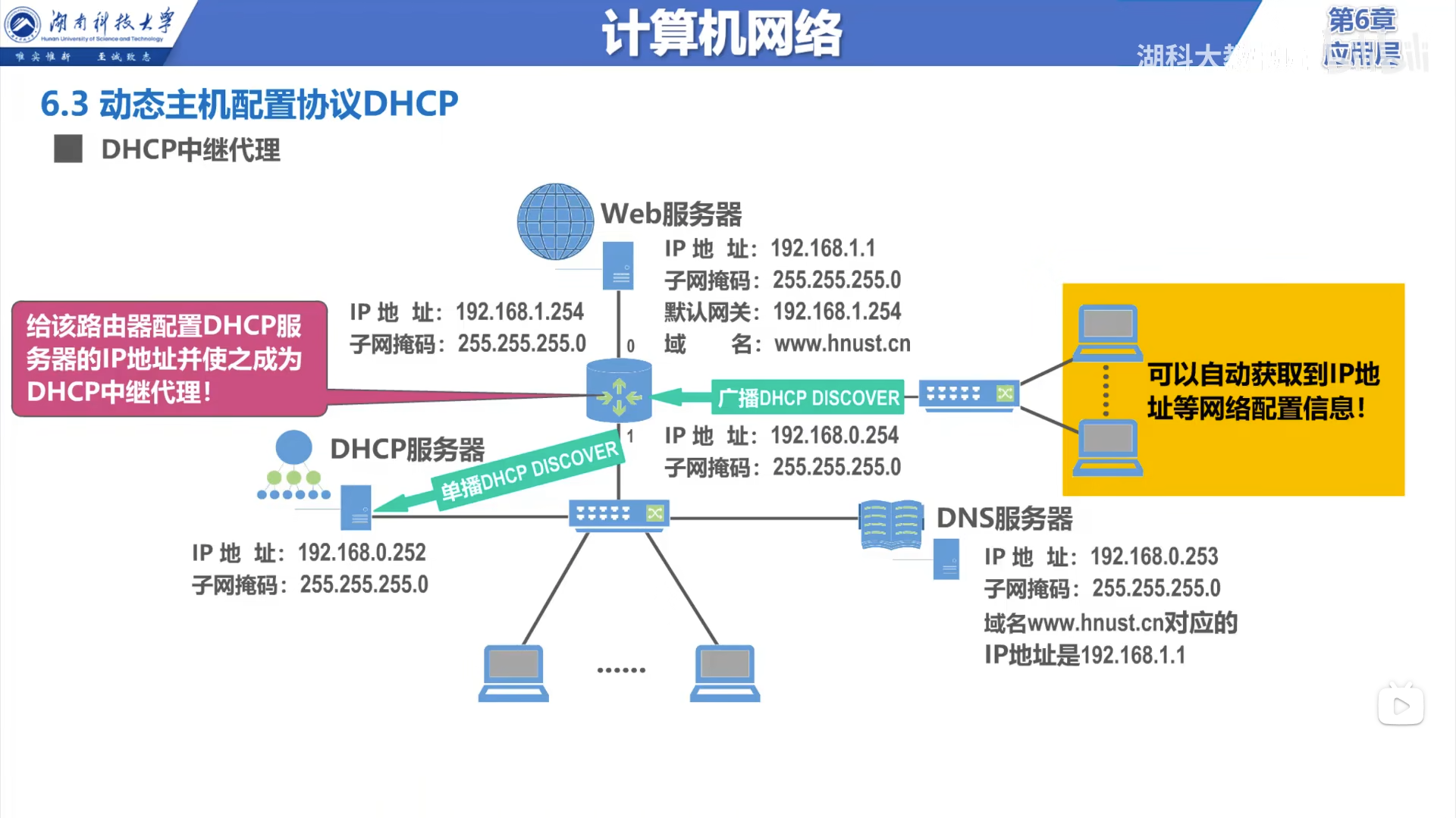 DHCP中继代理
