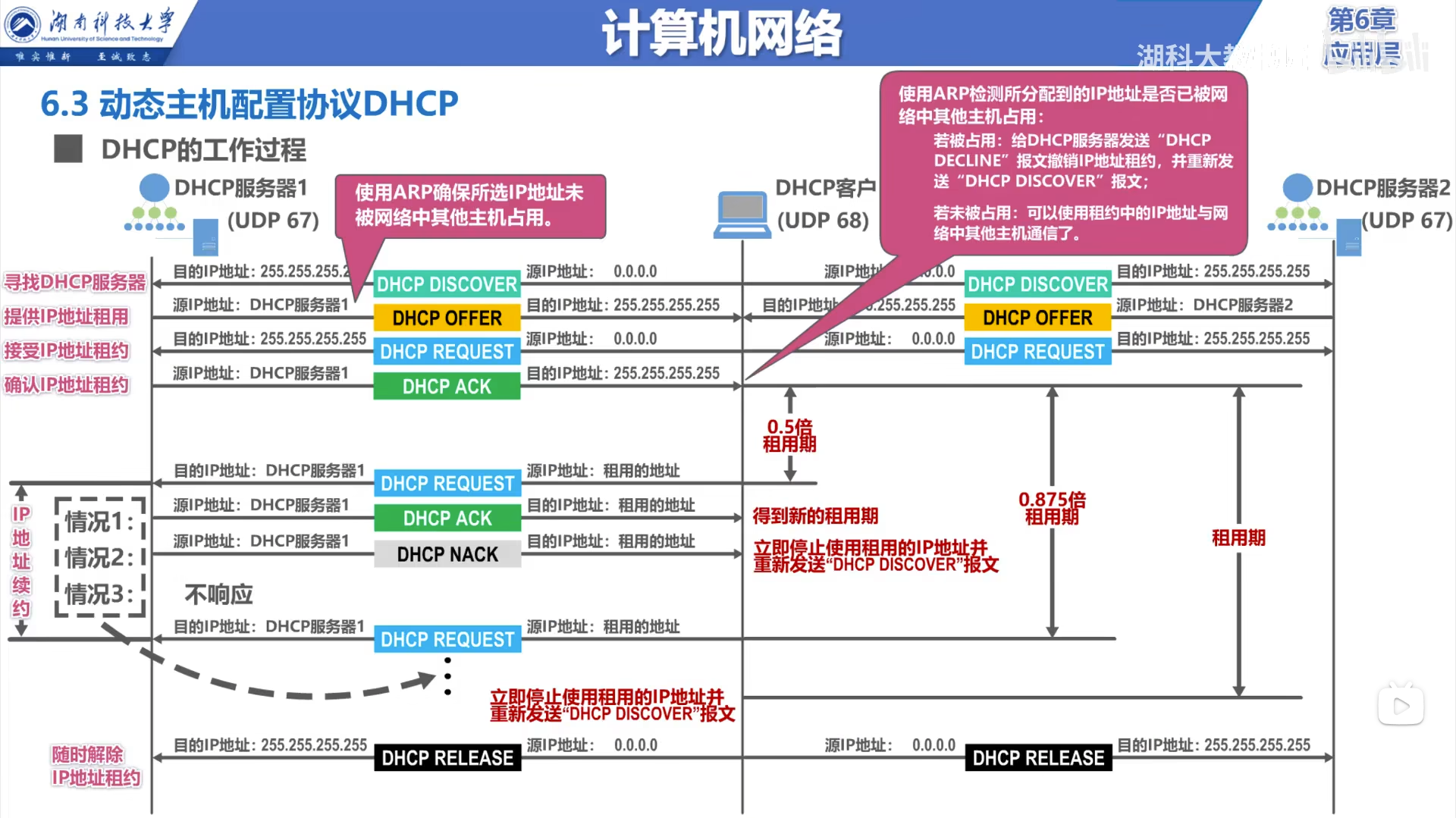 DHCP的工作过程