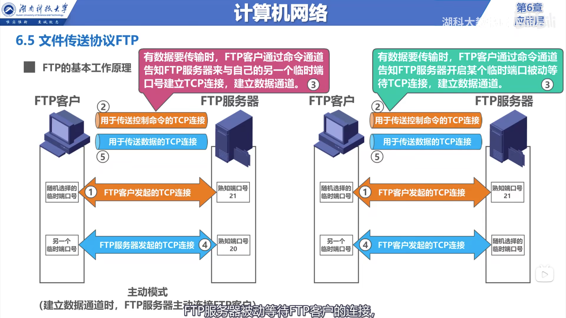 FTP的基本工作原理