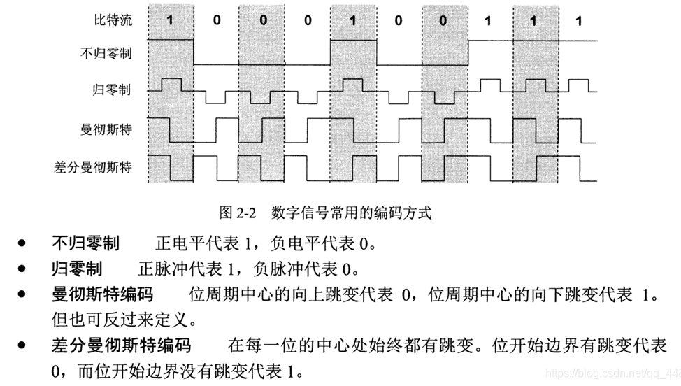 曼彻斯特编码
