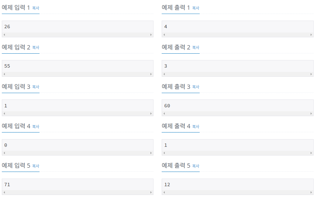 Baekjoon No.1110 예제