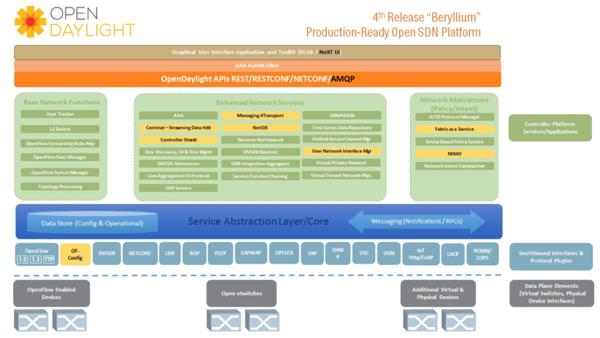 解决ODL的一个Netconf源码问题