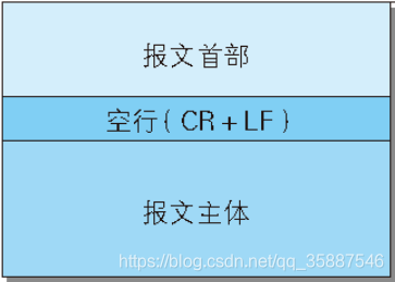 http报文结构