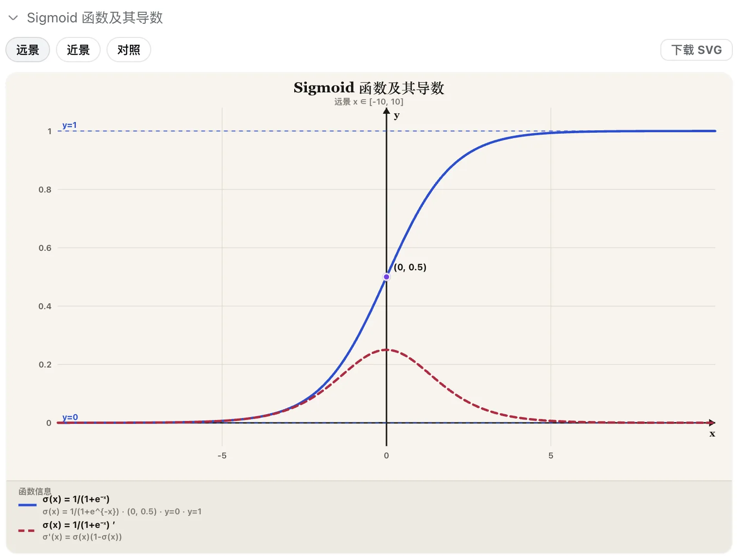 plot_function
