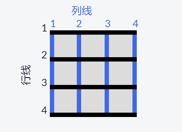 grid网格