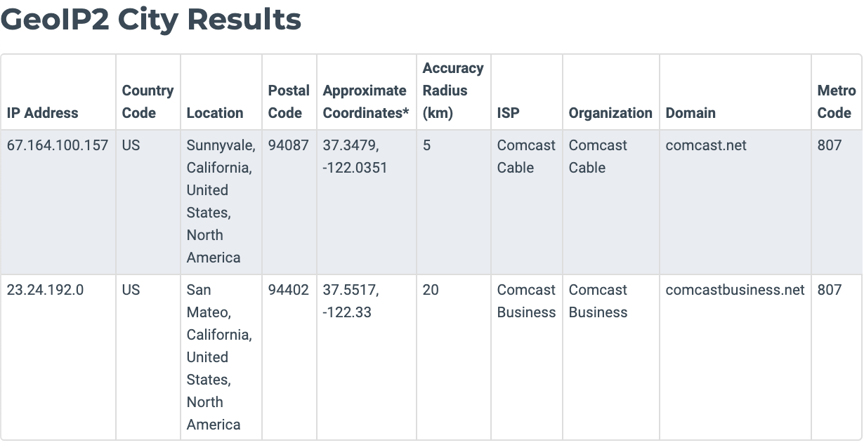 translate-article-how-we-made-dns-both-fast-and-private-with-ecs-3