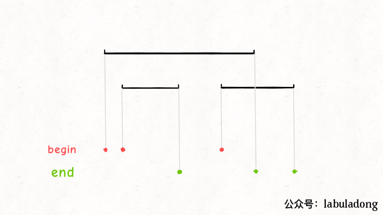 贪心算法 - 图14