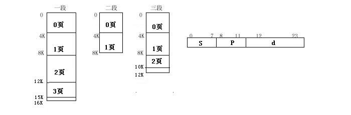 地址空间