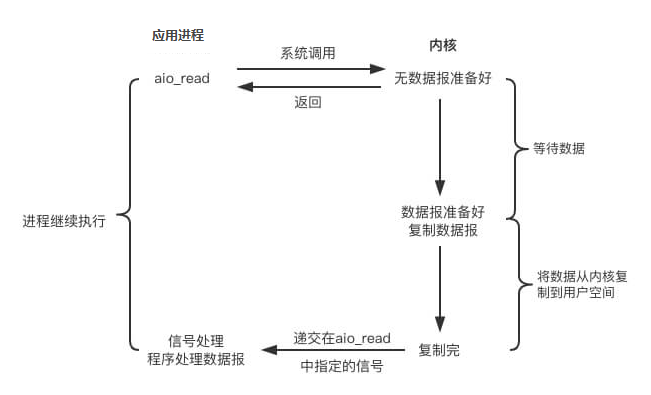 AIO