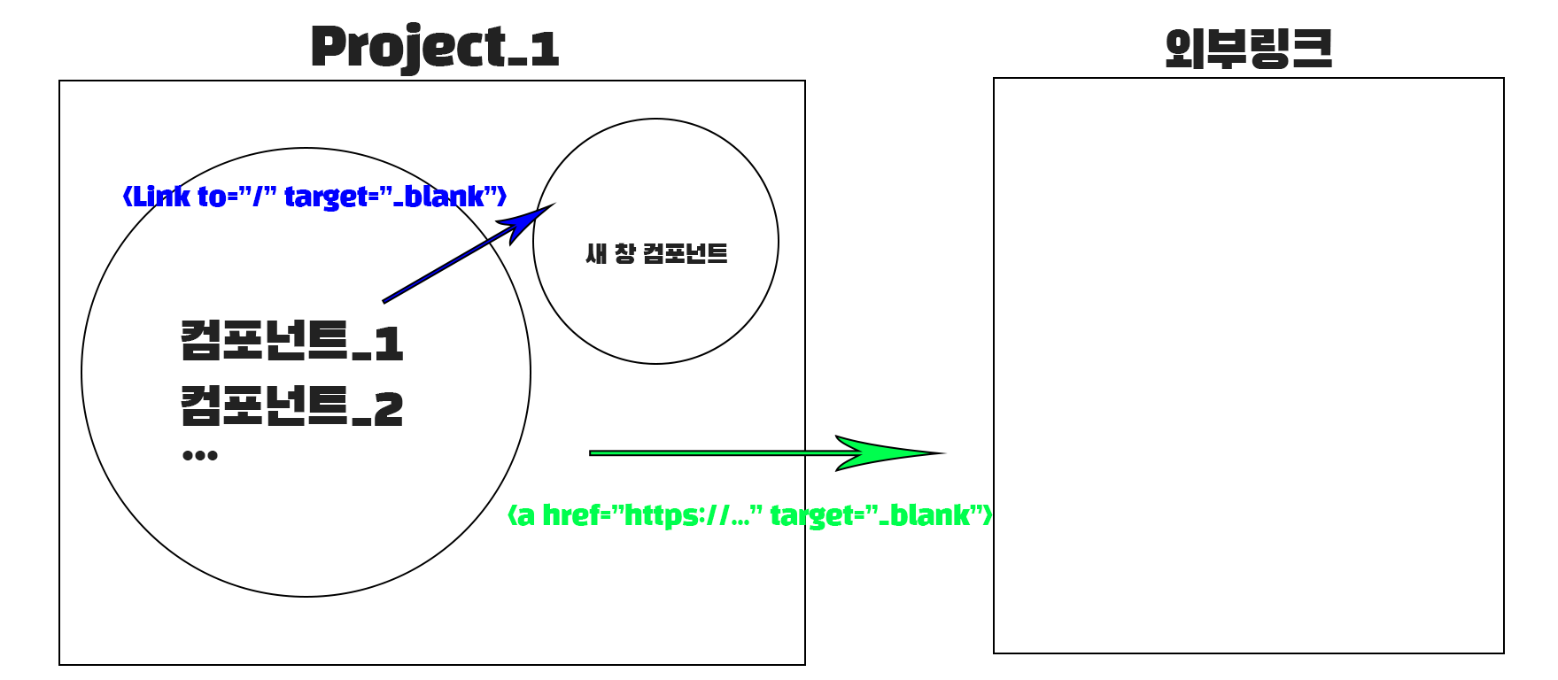 포트폴리오 프로젝트 구성