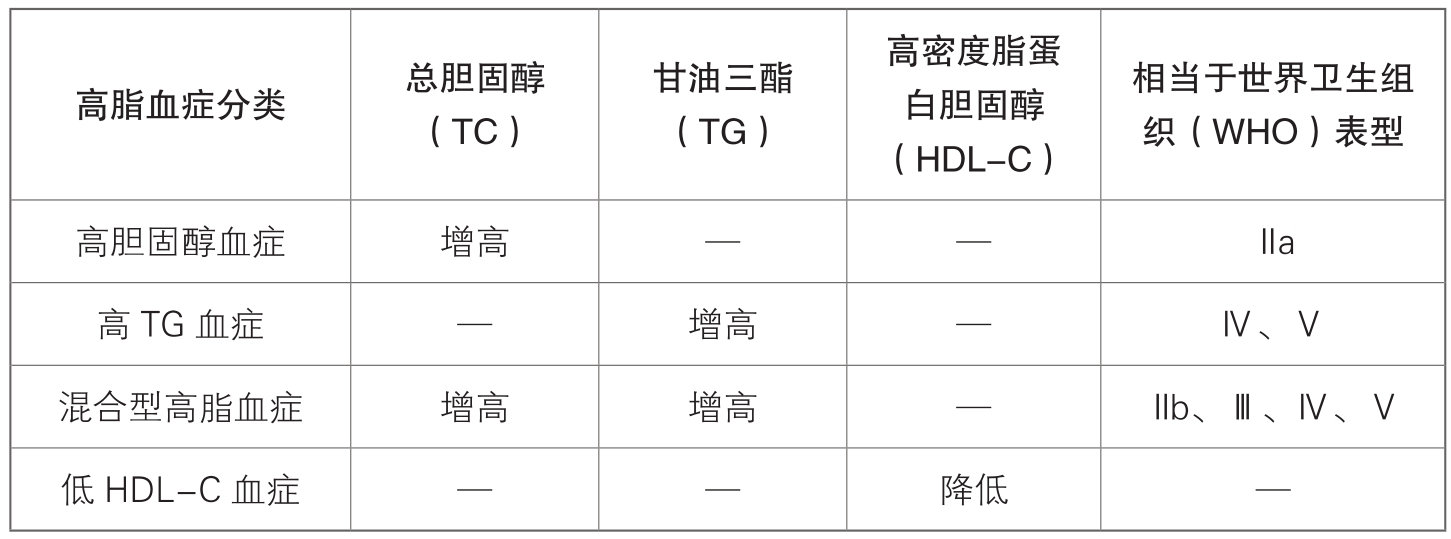 混合型高脂血症