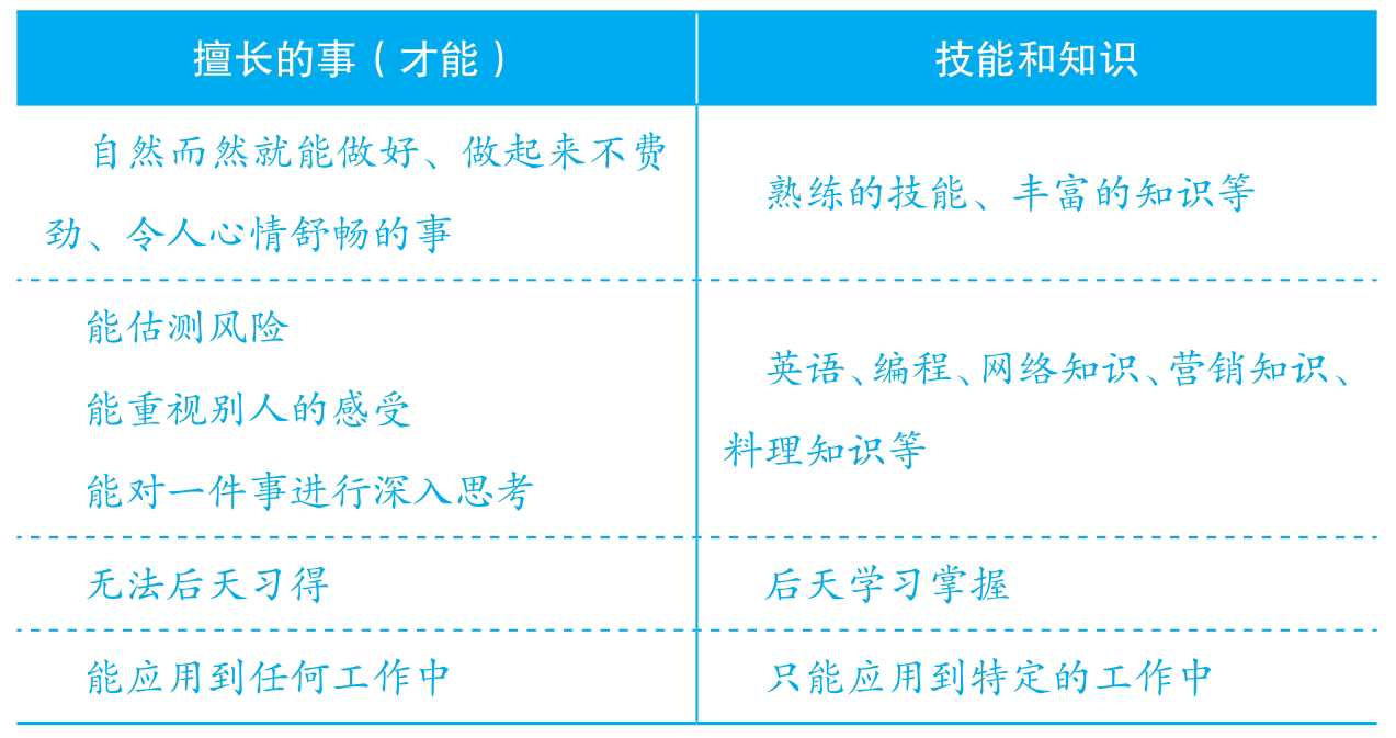 能应用到任何工作中