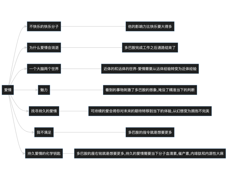 1-爱情