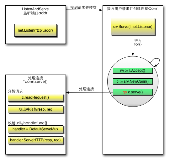 3.3.illustrator