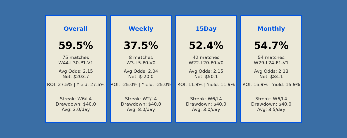 Platinum Plan Stats