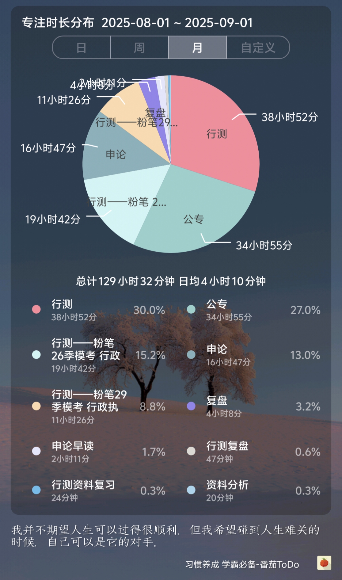 2025八月记